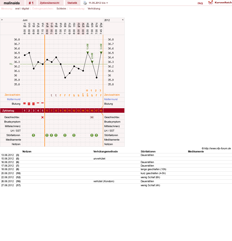 NFP-Kurve User #19947