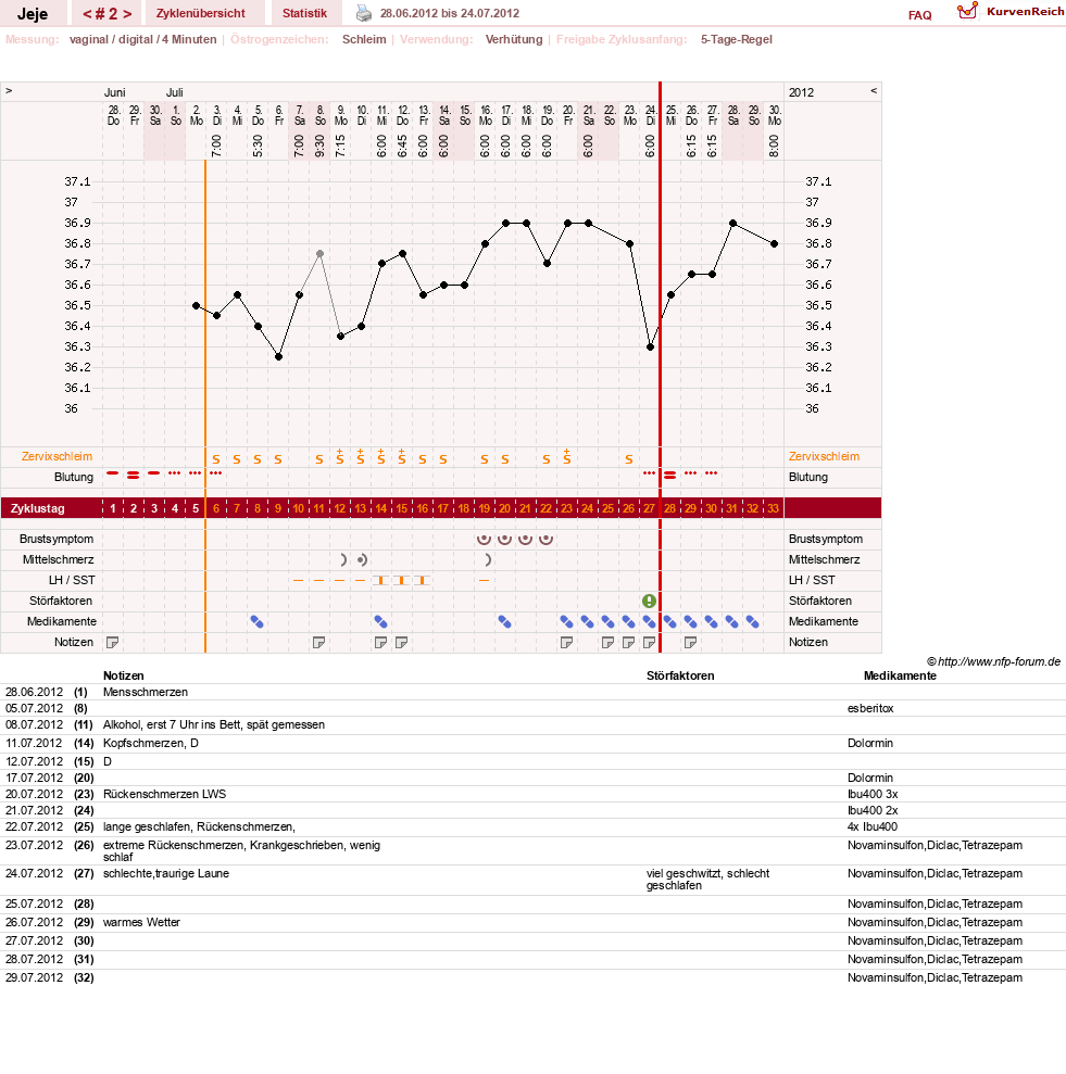 NFP-Kurve User #19949