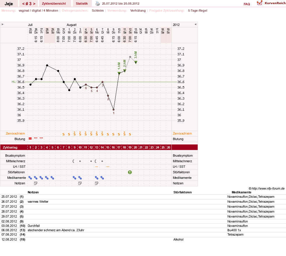 NFP-Kurve User #19949