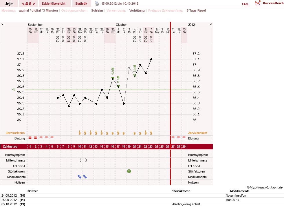 NFP-Kurve User #19949