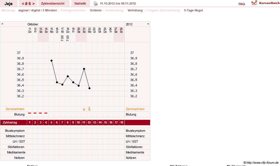 NFP-Kurve User #19949