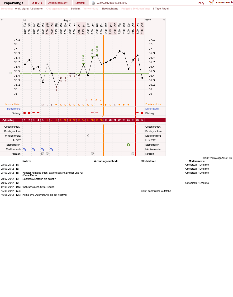 NFP-Kurve User #19979