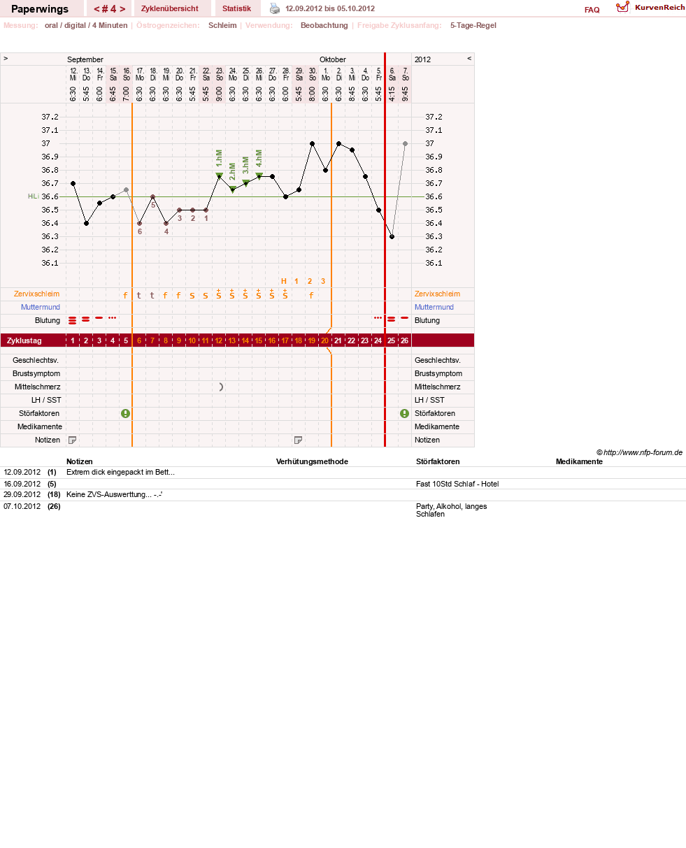 NFP-Kurve User #19979
