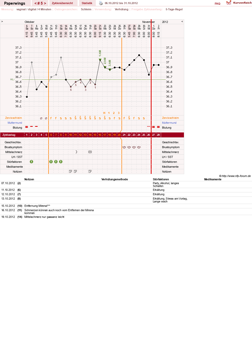 NFP-Kurve User #19979