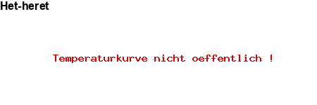 NFP-Kurve User #19986