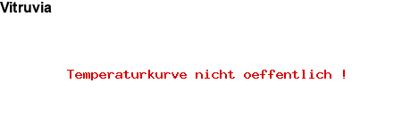 NFP-Kurve User #19999
