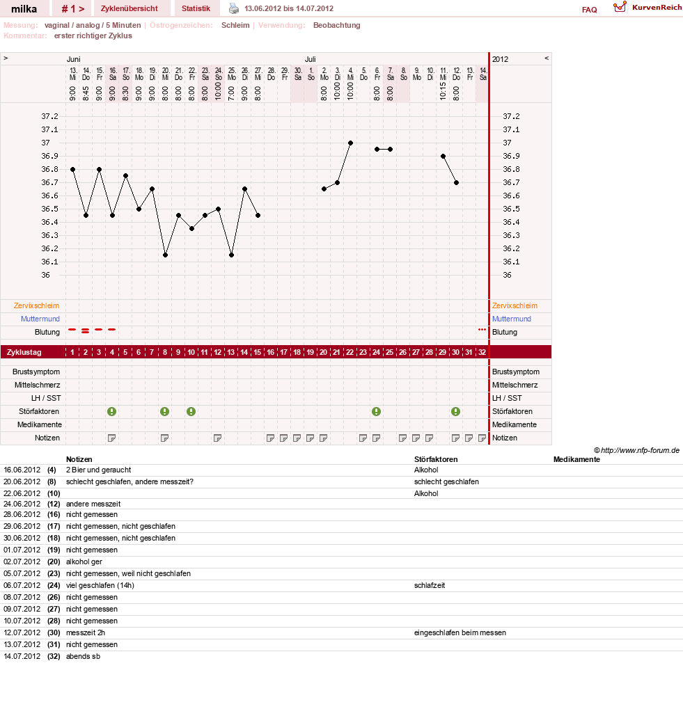 NFP-Kurve User #20016