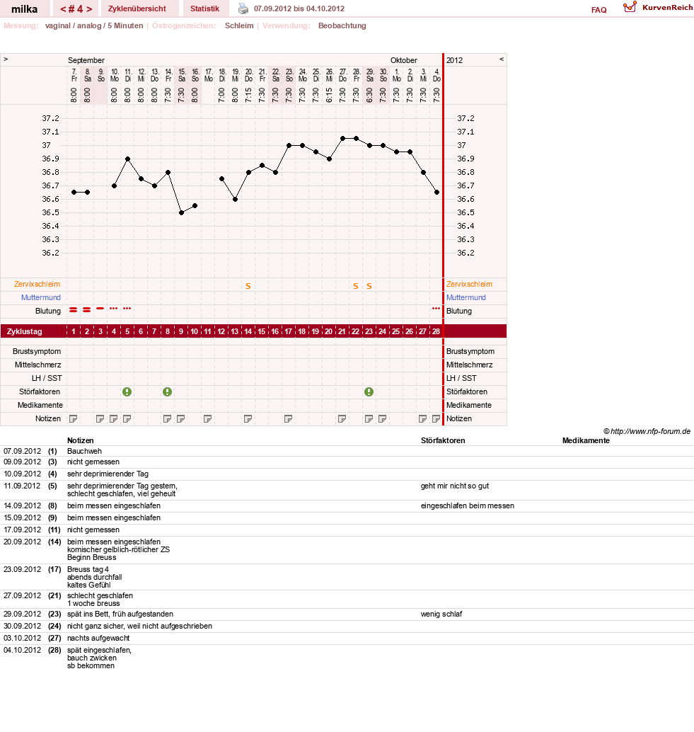 NFP-Kurve User #20016
