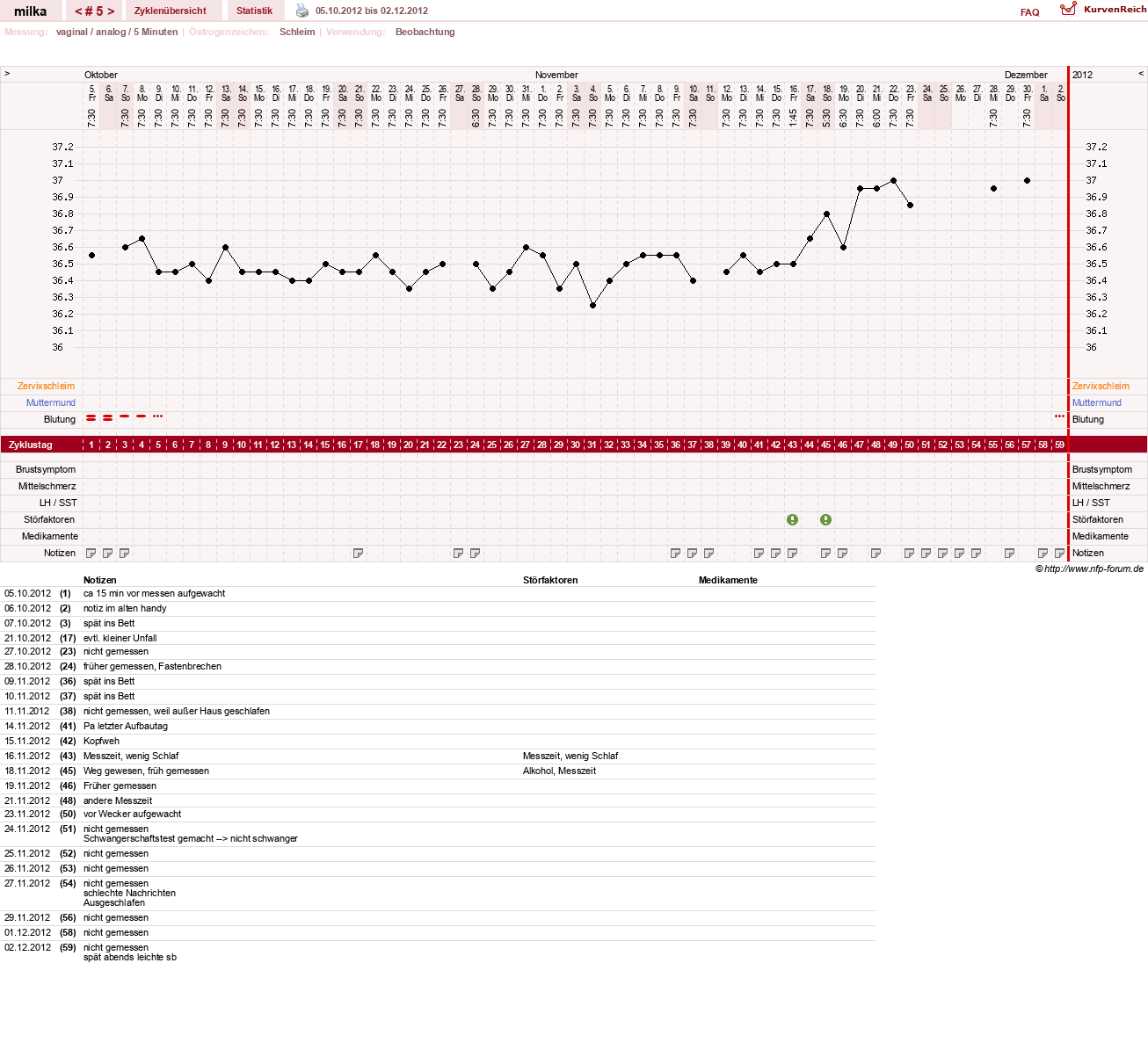 NFP-Kurve User #20016