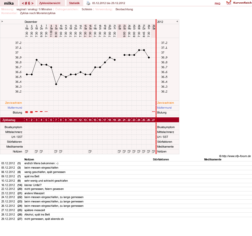 NFP-Kurve User #20016