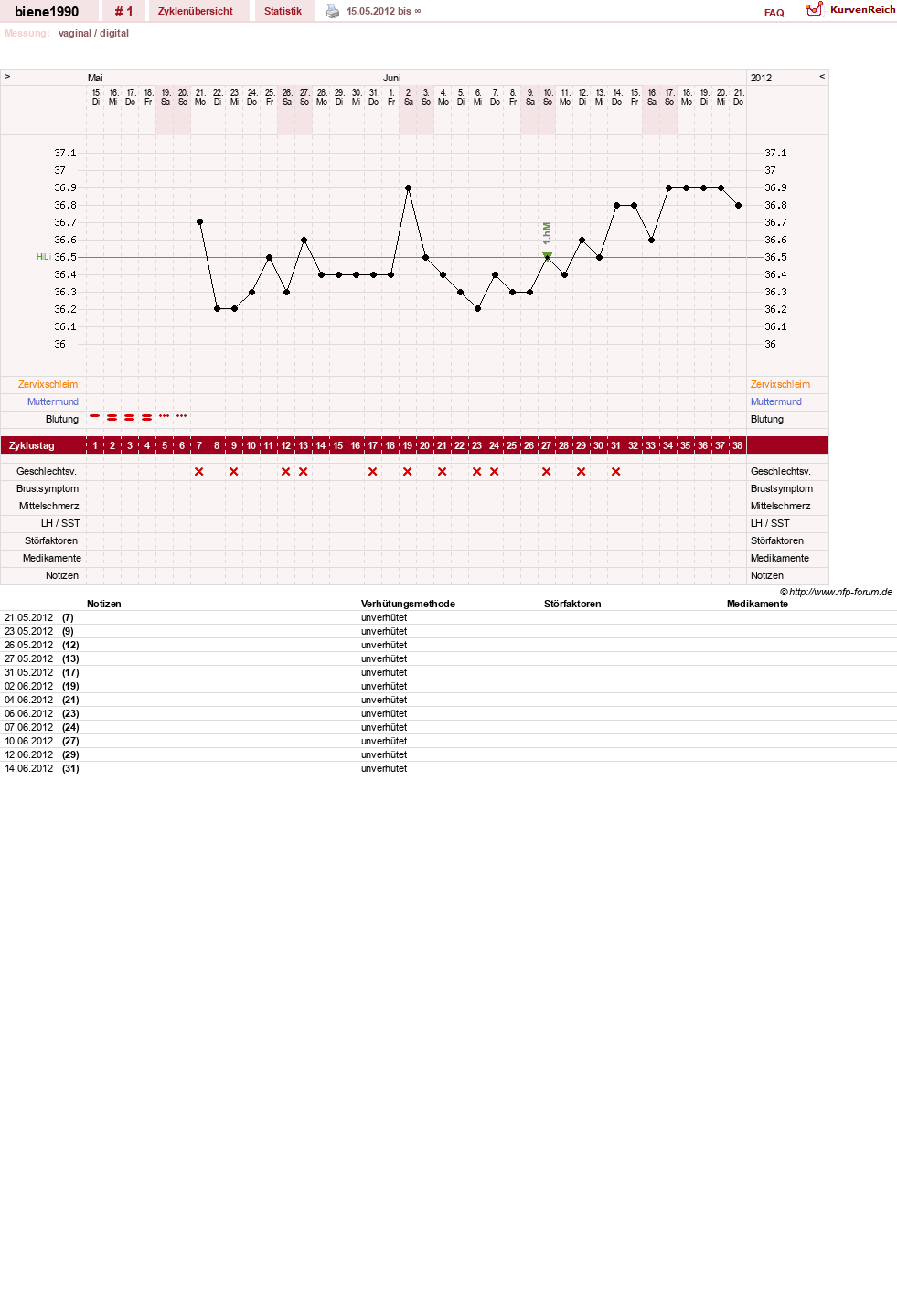 NFP-Kurve User #20043