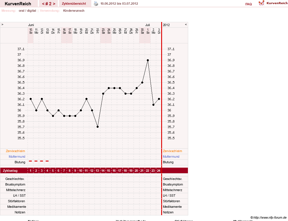 NFP-Kurve User #20065