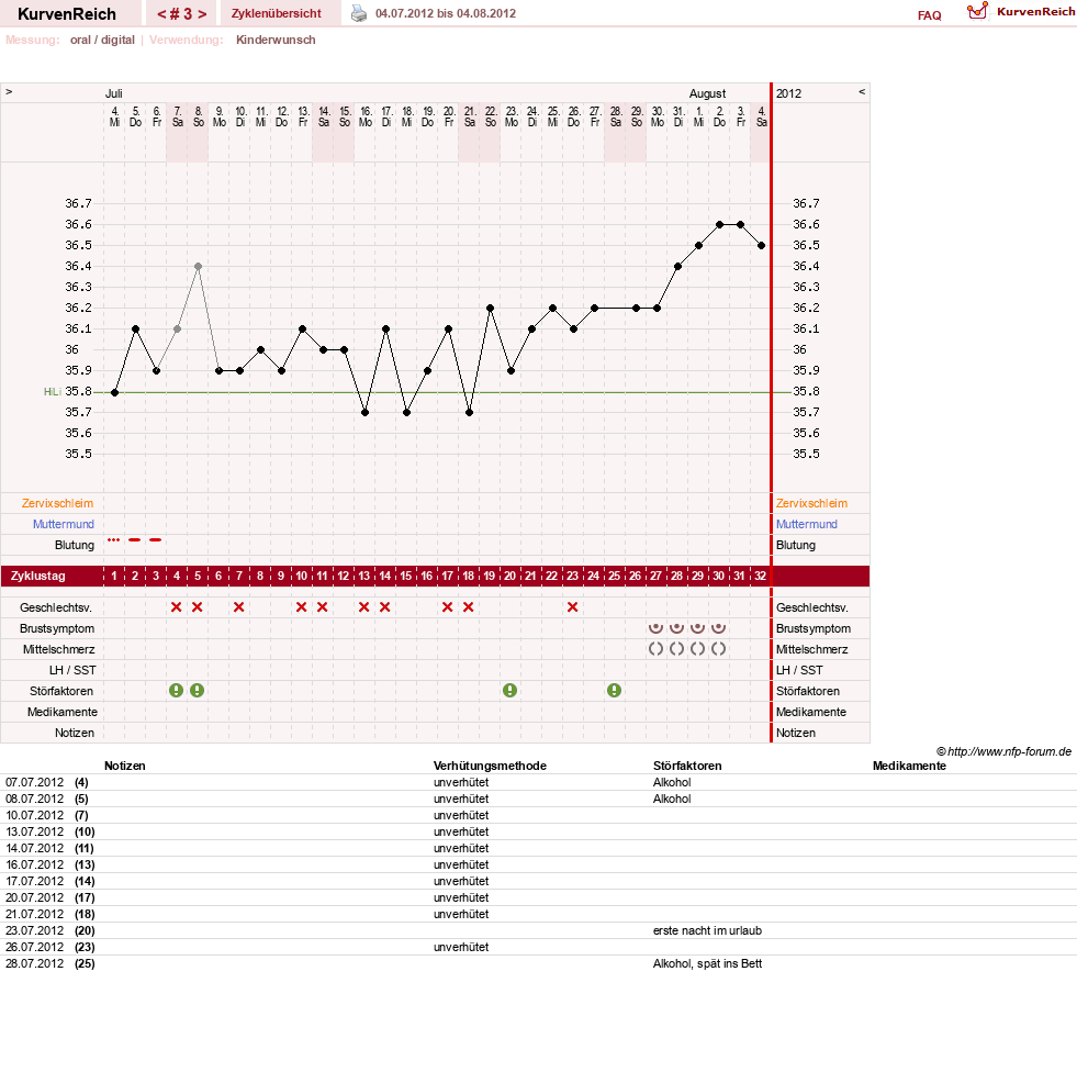 NFP-Kurve User #20065
