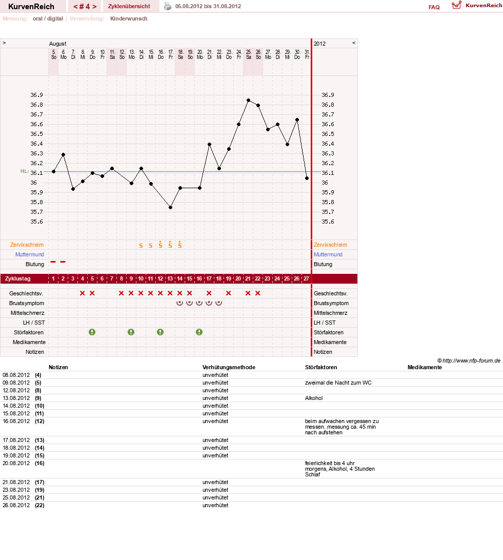 NFP-Kurve User #20065