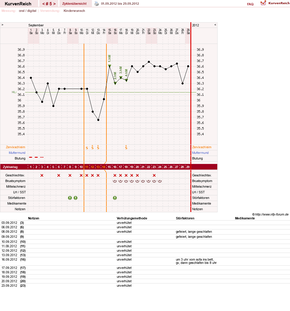 NFP-Kurve User #20065