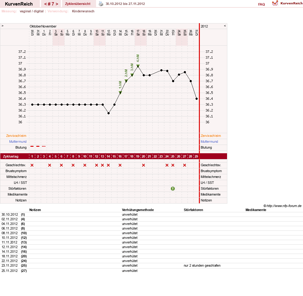 NFP-Kurve User #20065