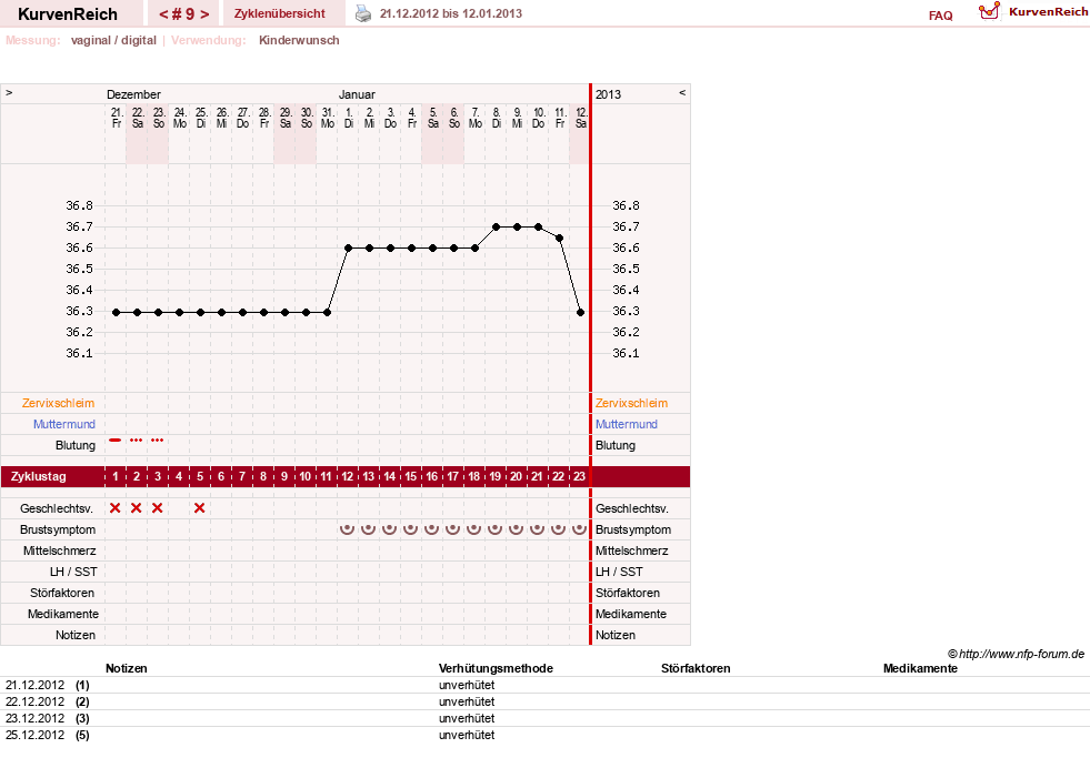 NFP-Kurve User #20065