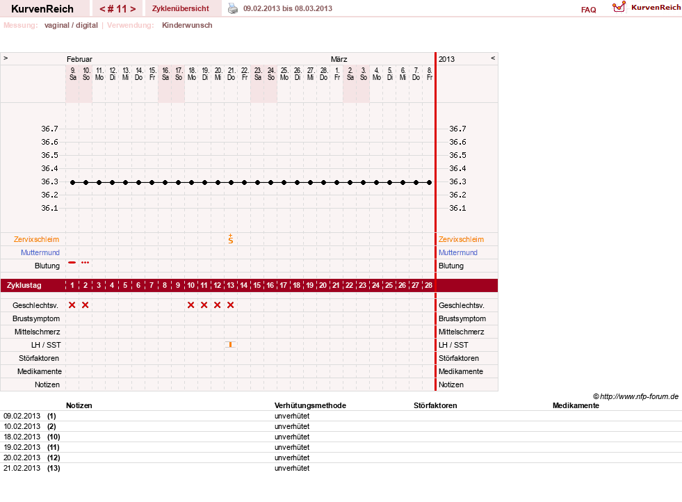 NFP-Kurve User #20065