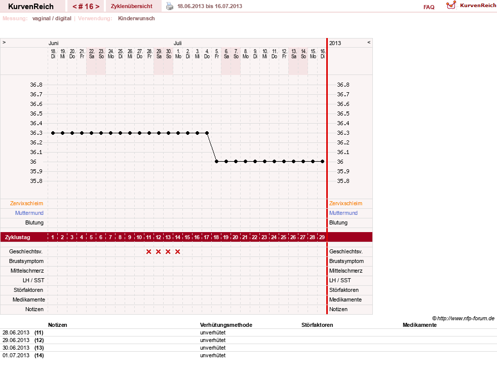 NFP-Kurve User #20065
