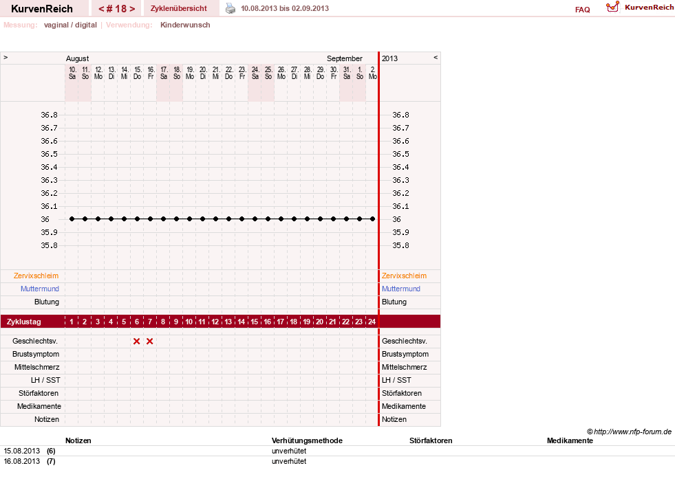 NFP-Kurve User #20065