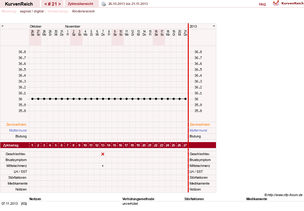 NFP-Kurve User #20065