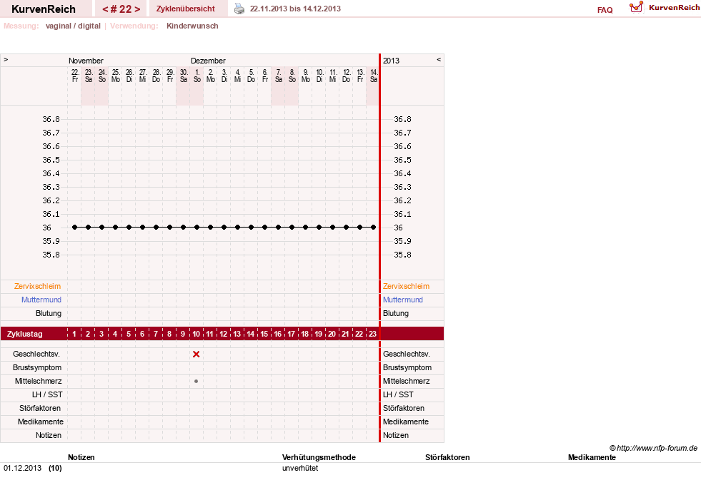 NFP-Kurve User #20065