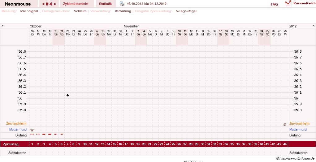 NFP-Kurve User #20071