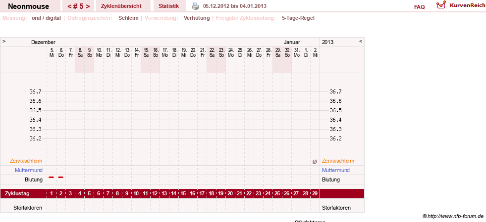 NFP-Kurve User #20071