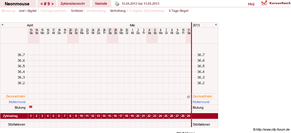 NFP-Kurve User #20071