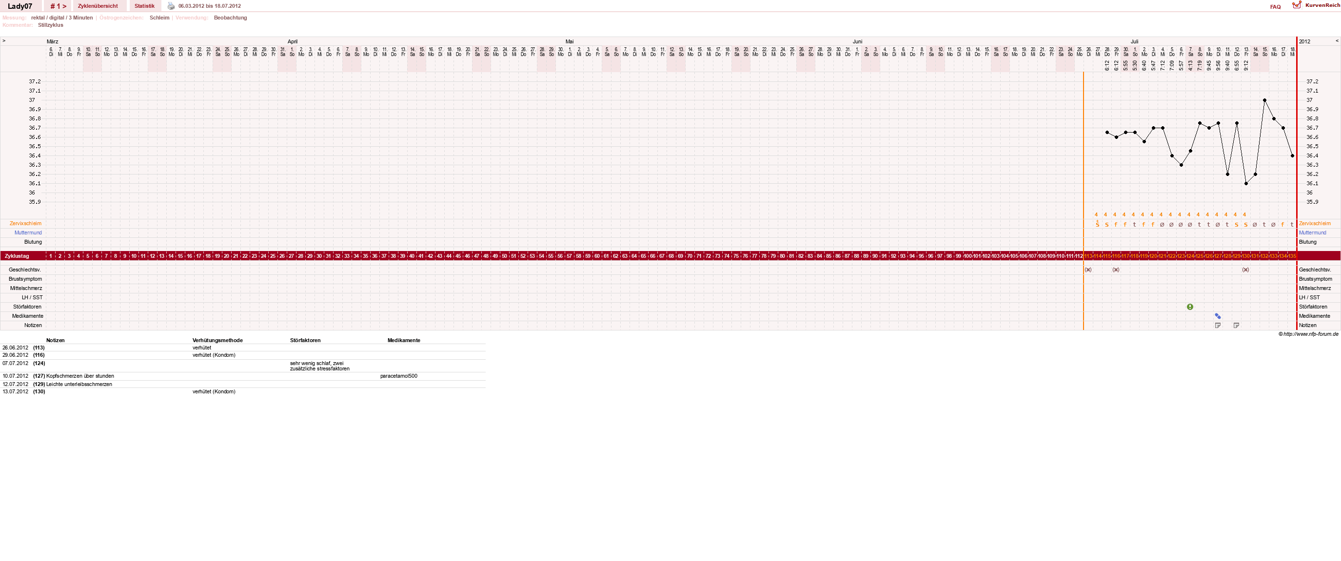 NFP-Kurve User #20089