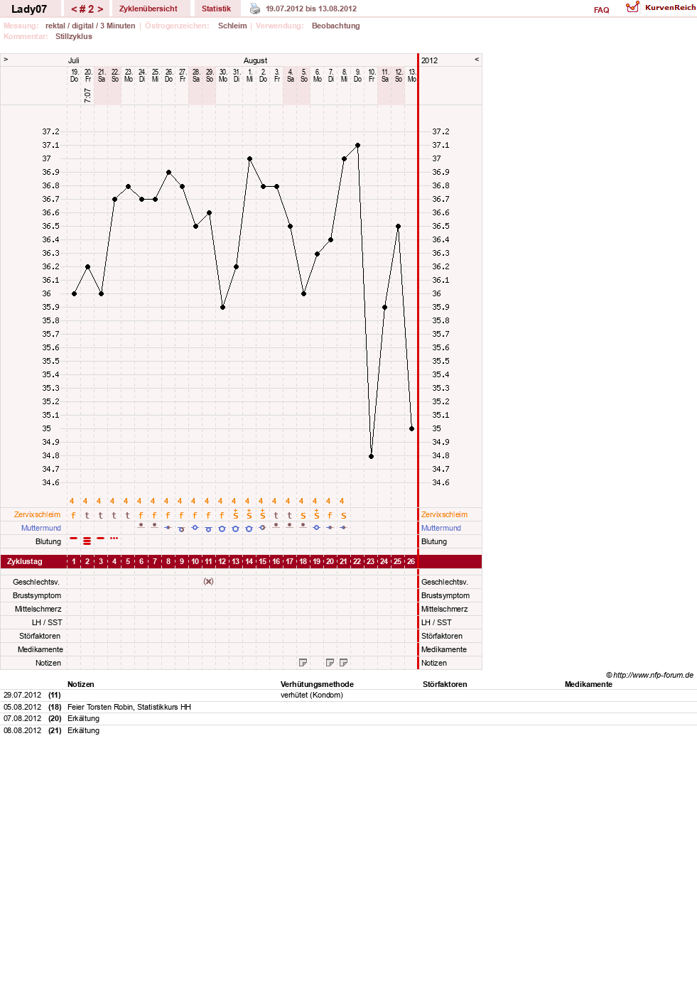 NFP-Kurve User #20089