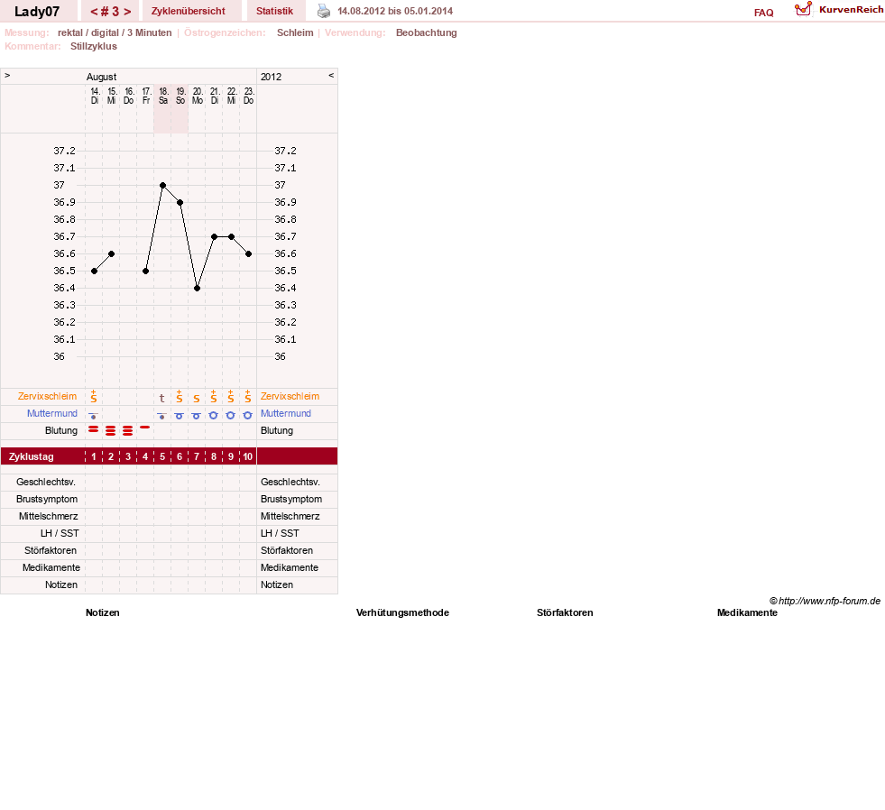 NFP-Kurve User #20089