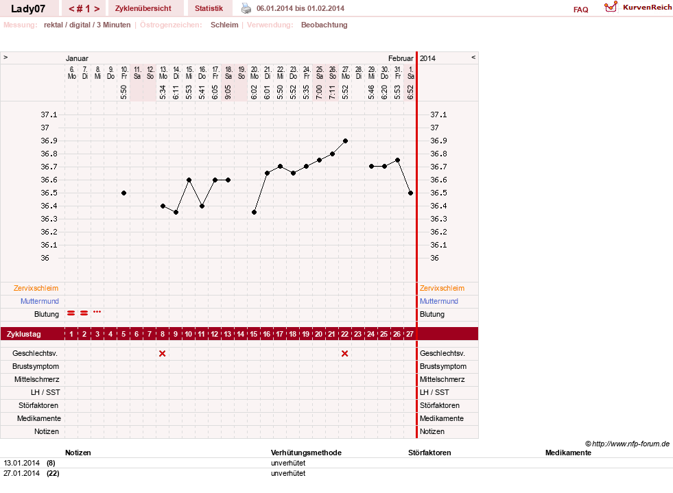 NFP-Kurve User #20089
