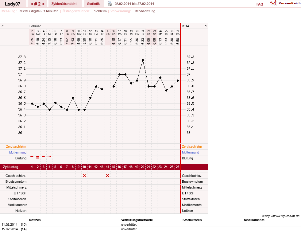 NFP-Kurve User #20089