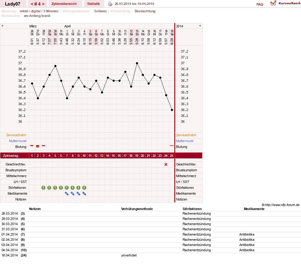 NFP-Kurve User #20089