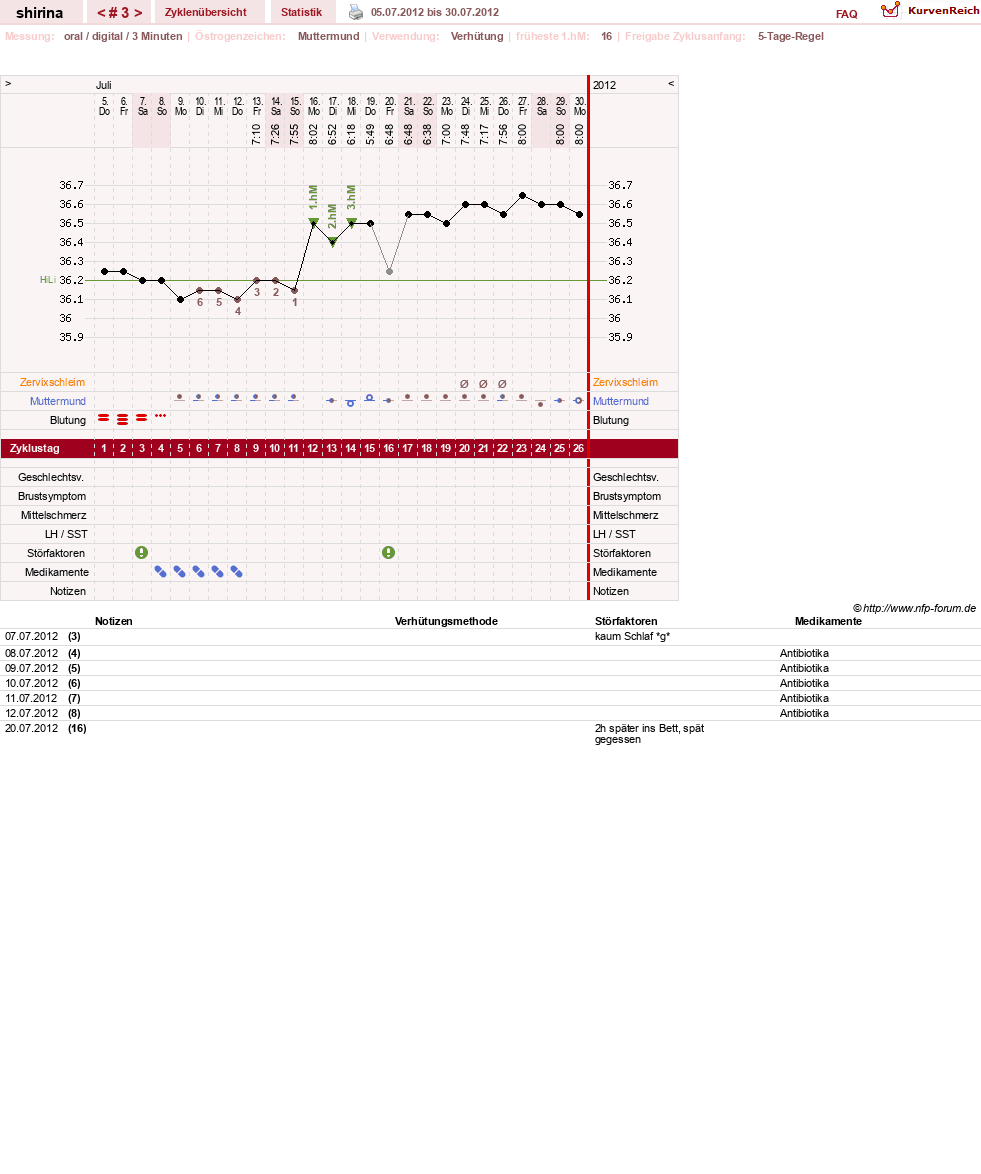 NFP-Kurve User #20108