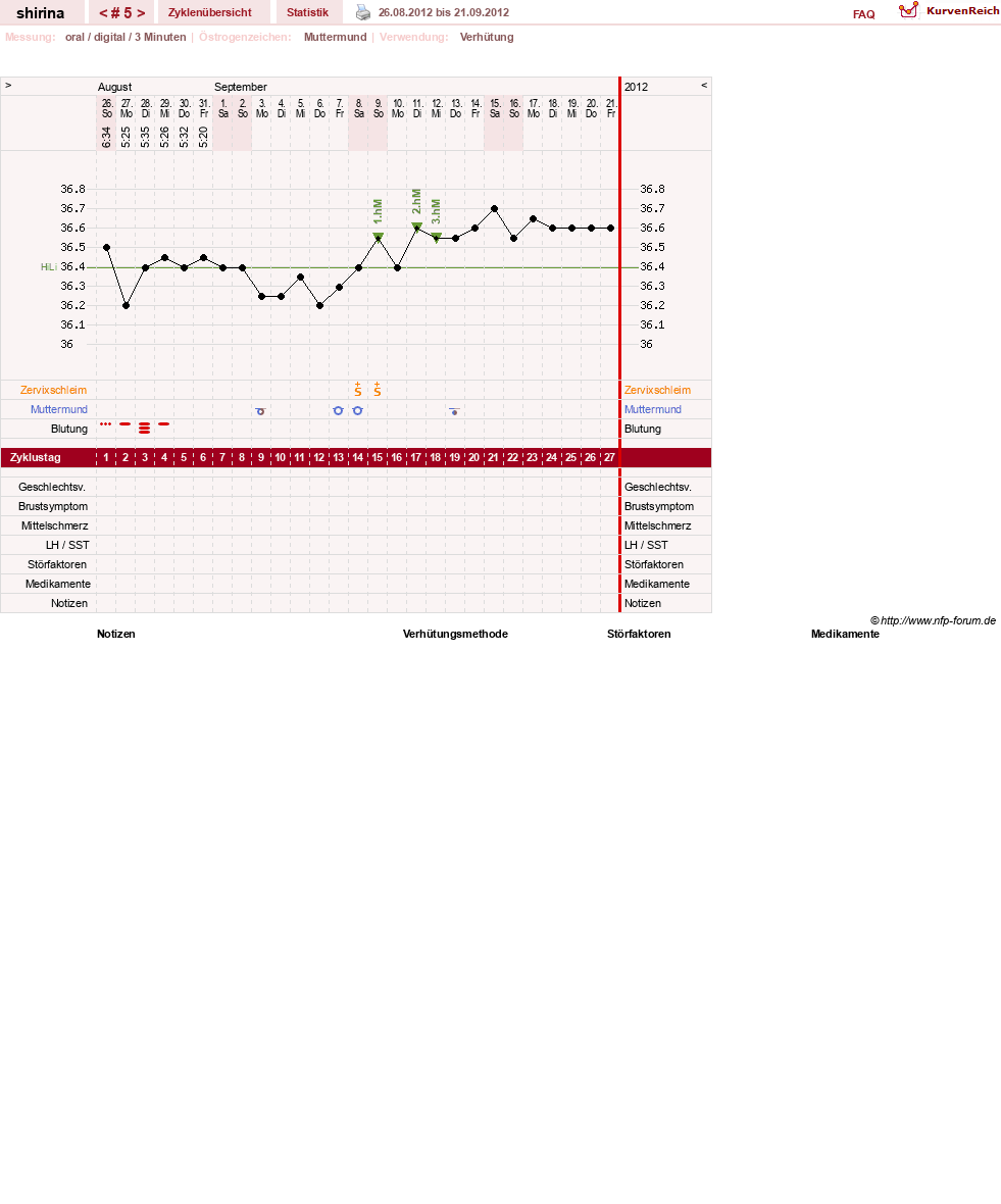 NFP-Kurve User #20108