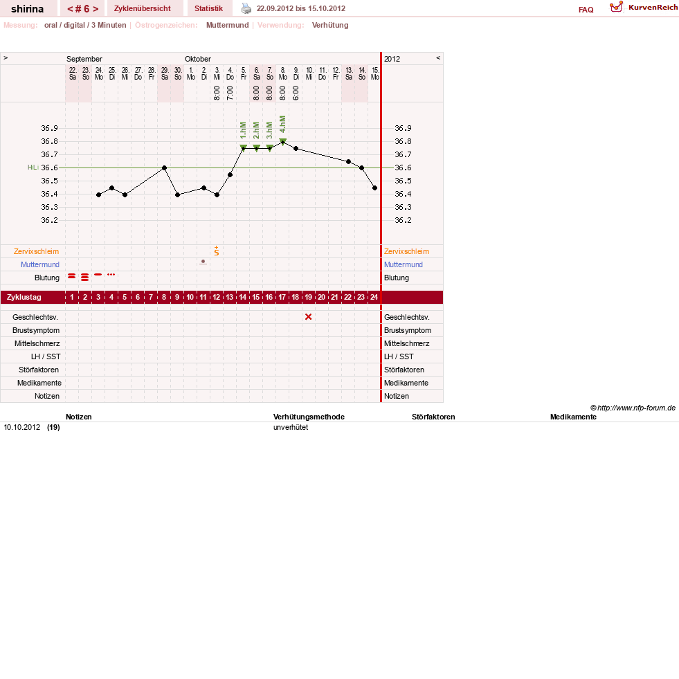 NFP-Kurve User #20108
