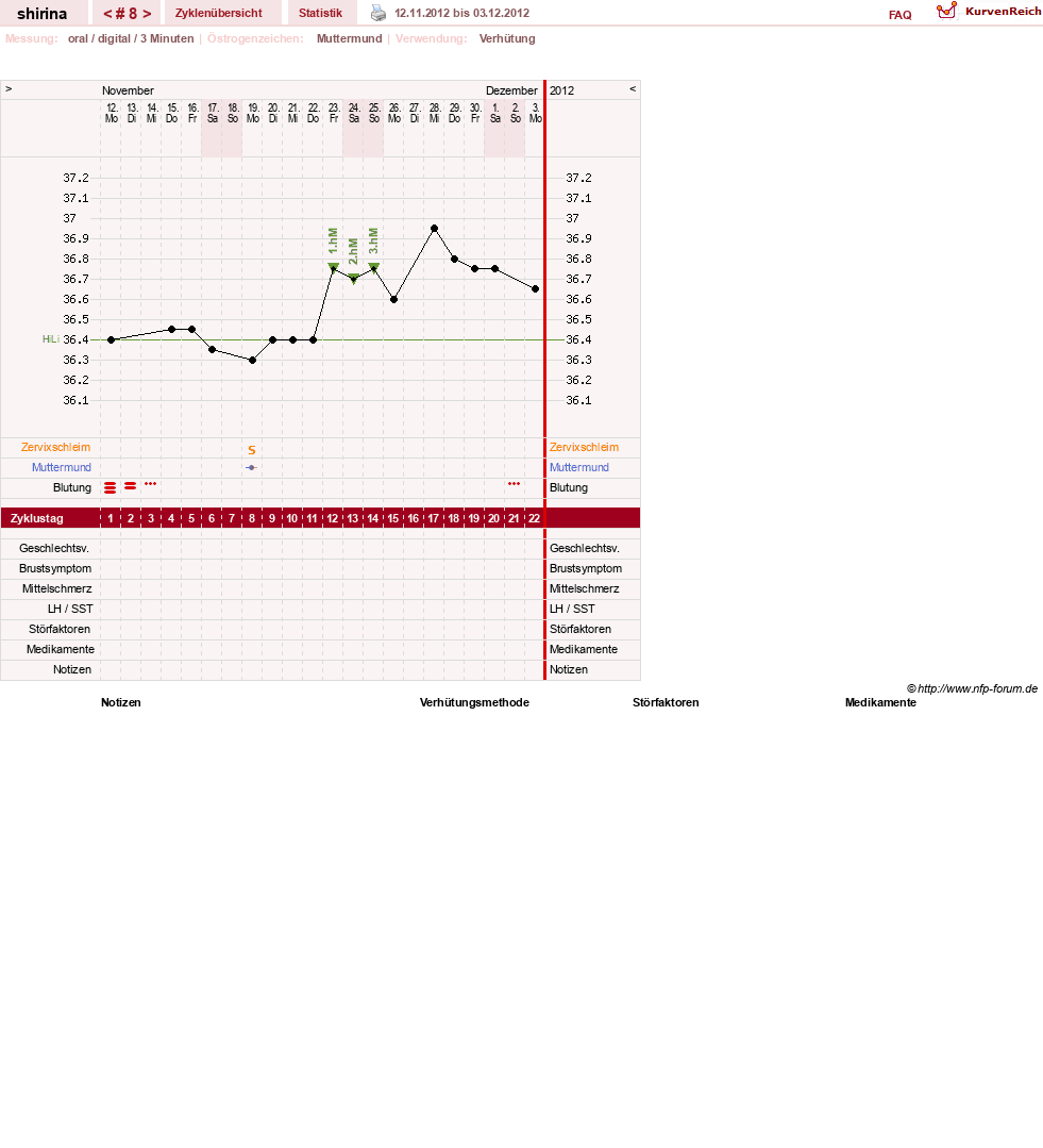 NFP-Kurve User #20108