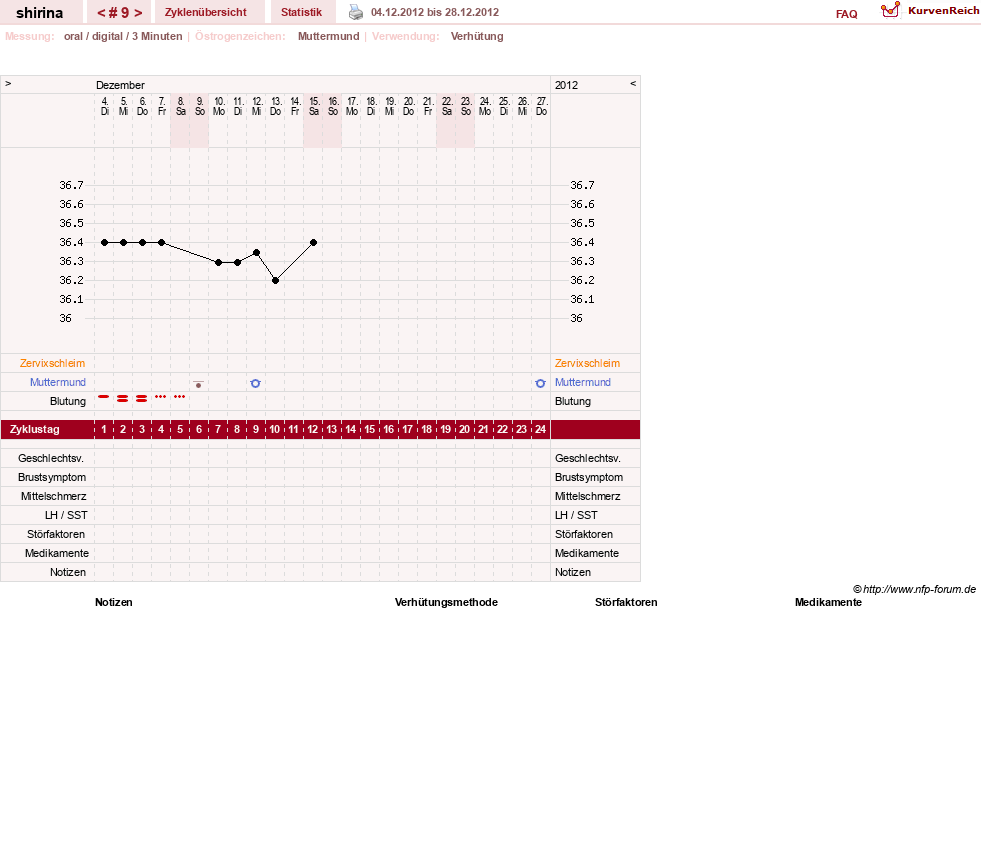 NFP-Kurve User #20108