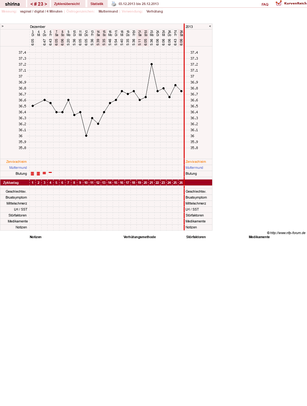 NFP-Kurve User #20108