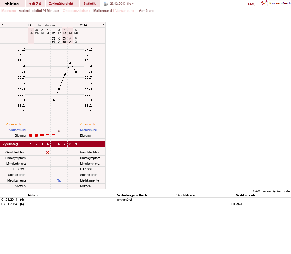 NFP-Kurve User #20108