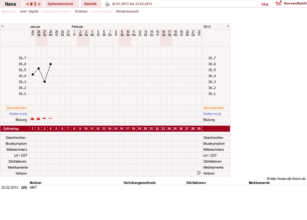 NFP-Kurve User #2012