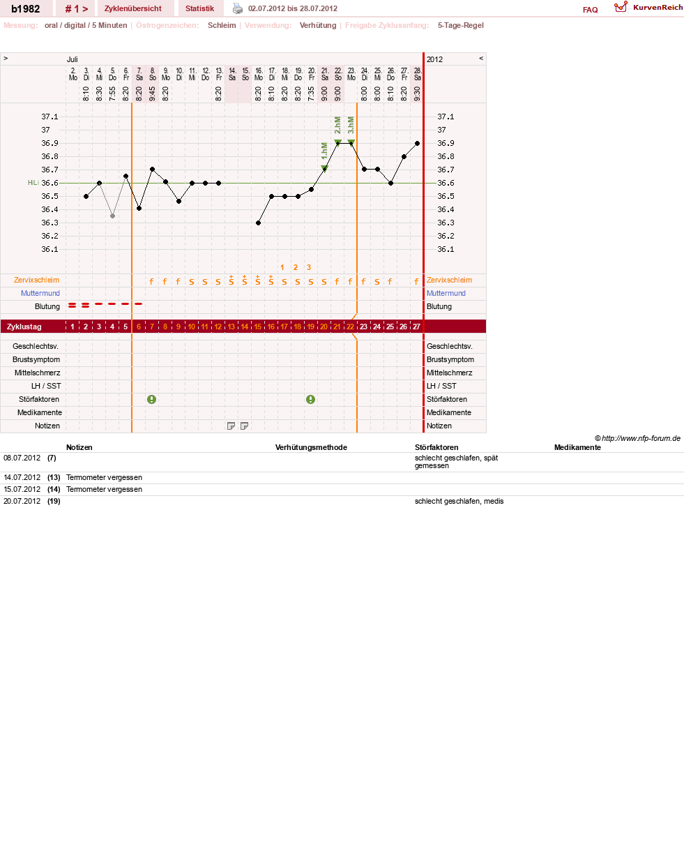 NFP-Kurve User #20129