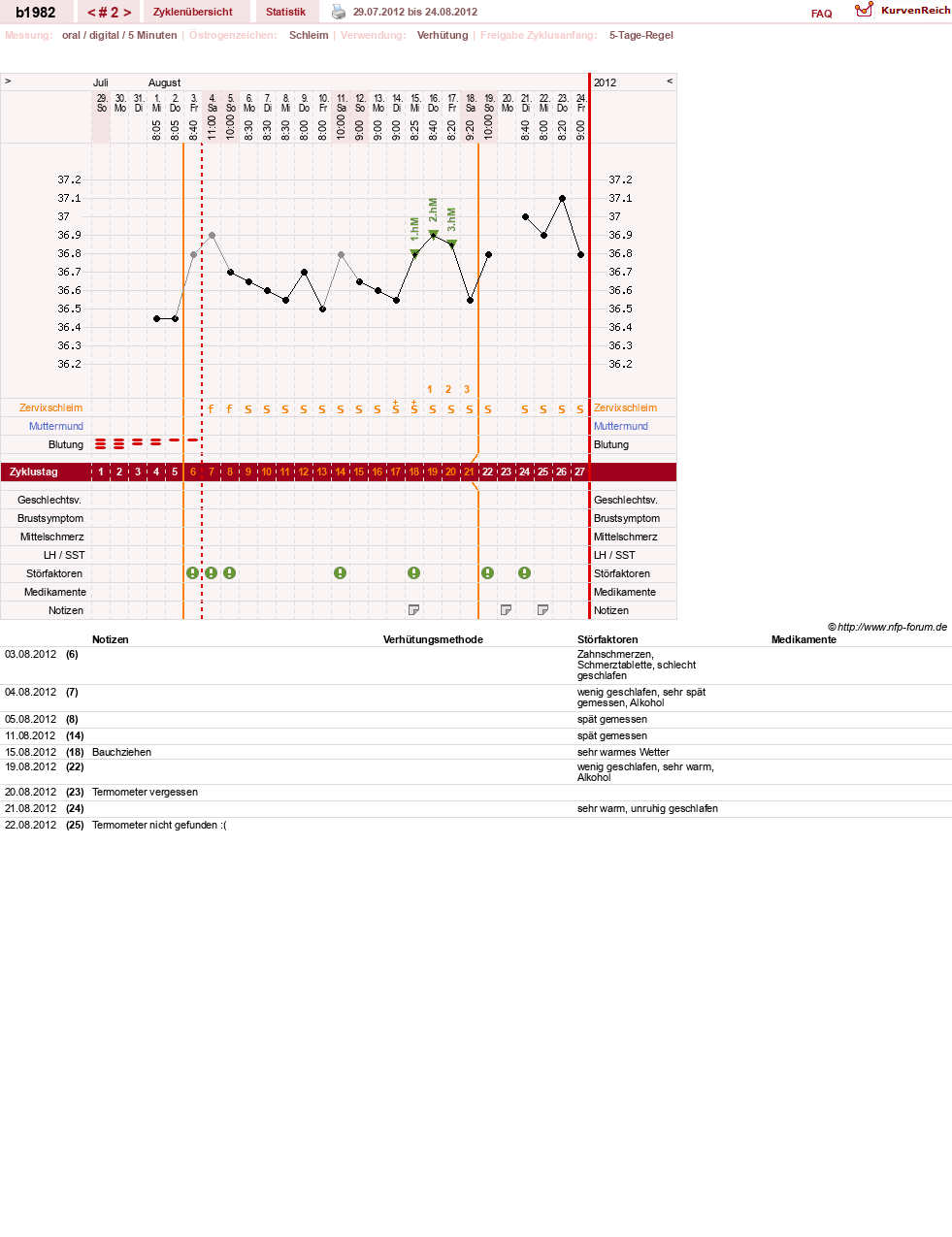 NFP-Kurve User #20129