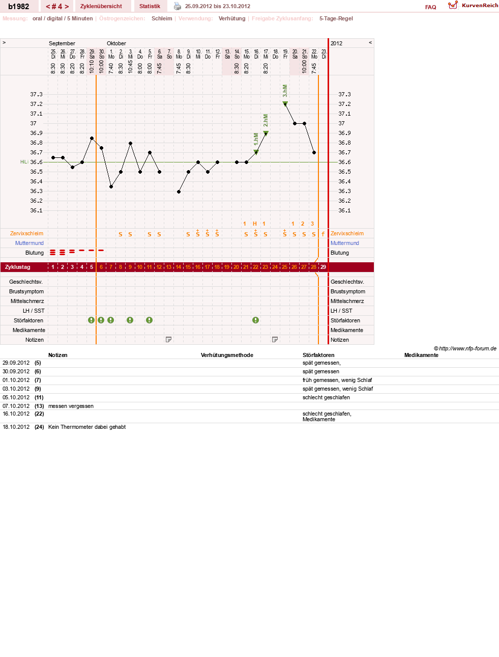 NFP-Kurve User #20129
