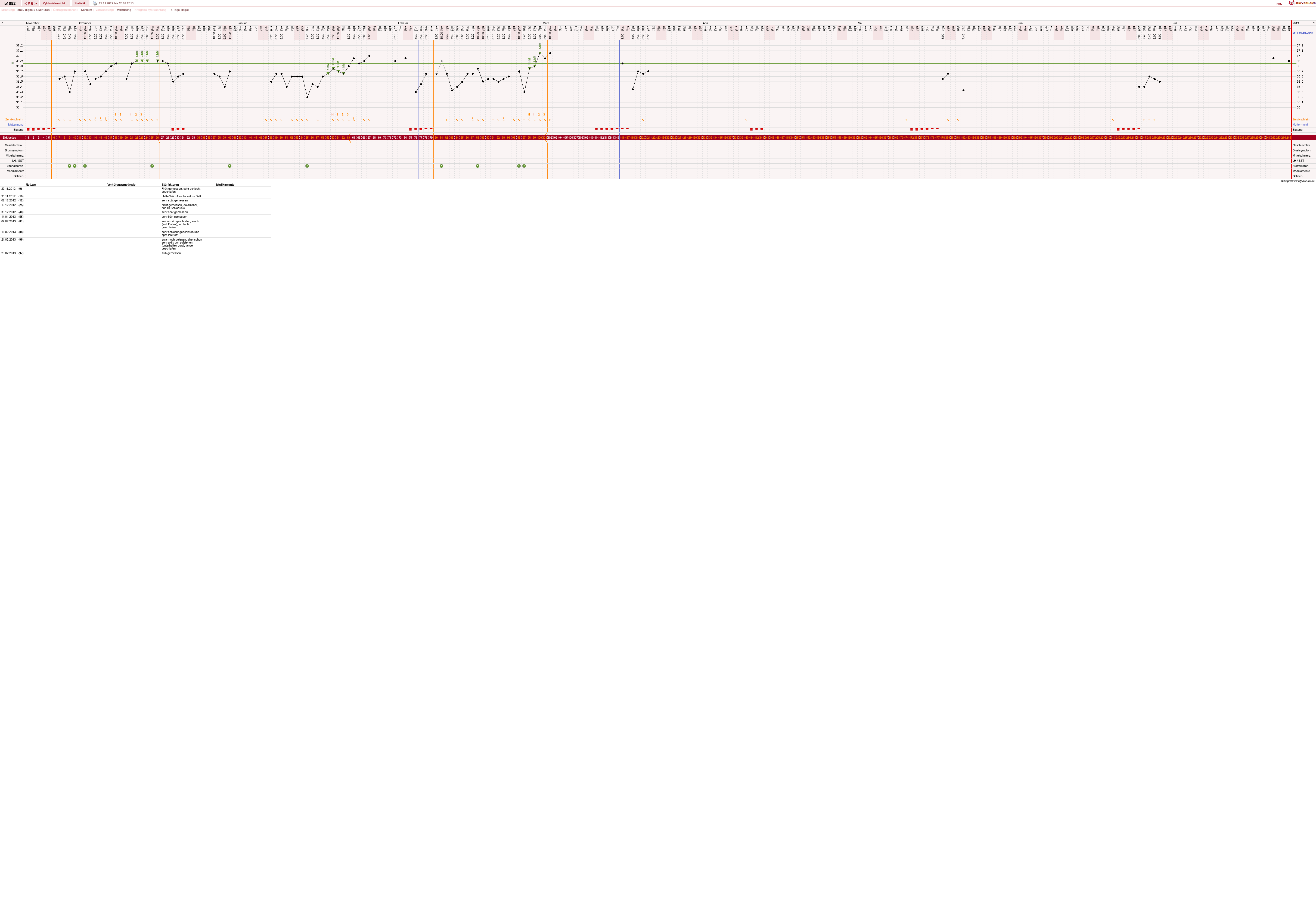 NFP-Kurve User #20129
