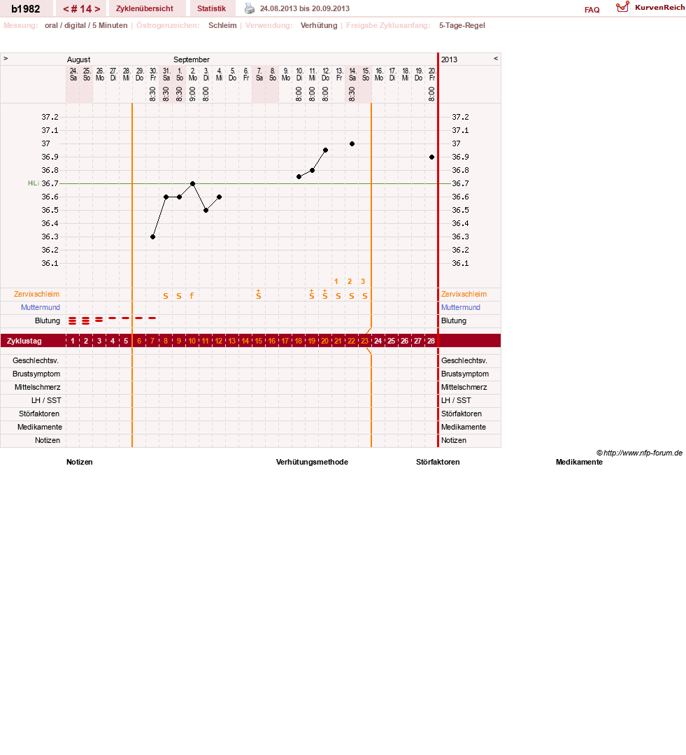 NFP-Kurve User #20129