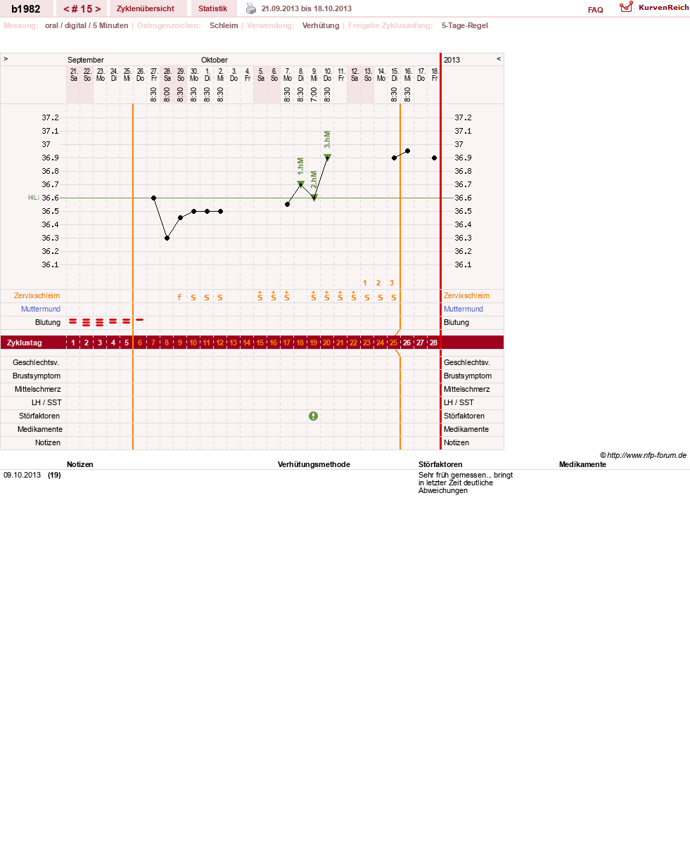 NFP-Kurve User #20129