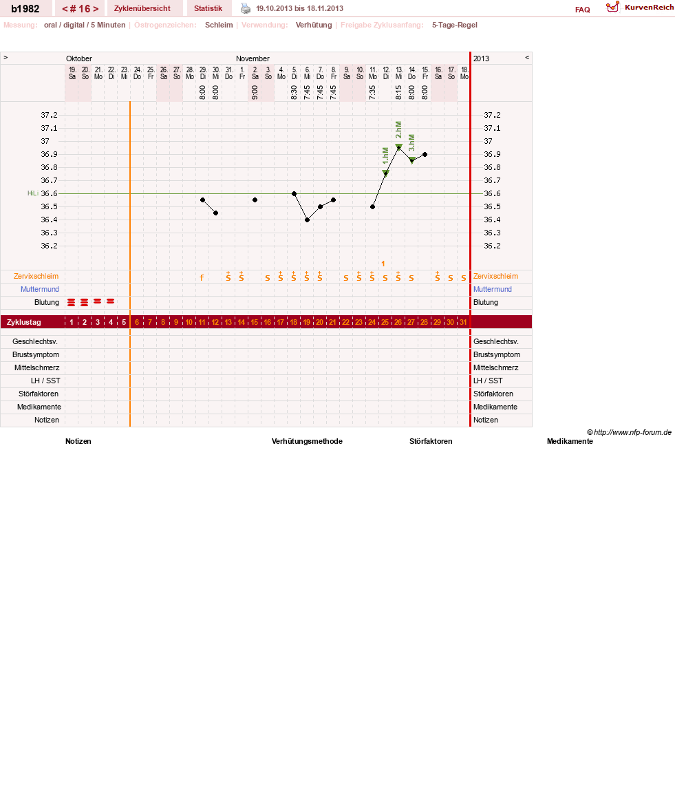 NFP-Kurve User #20129